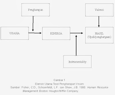 Detail Contoh Penghargaan Intrinsik Nomer 29