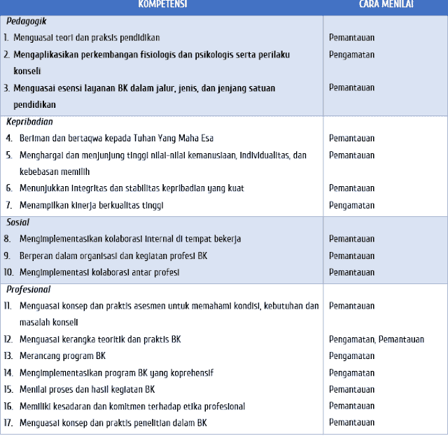 Detail Contoh Pengisian Buku Bimbingan Konseling Sd Nomer 32