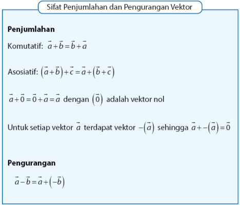 Detail Contoh Penjumlahan Vektor Nomer 2