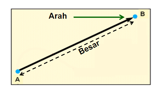 Detail Contoh Penjumlahan Vektor Nomer 25