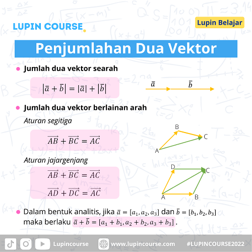 Detail Contoh Penjumlahan Vektor Nomer 45