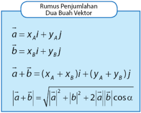 Detail Contoh Penjumlahan Vektor Nomer 8