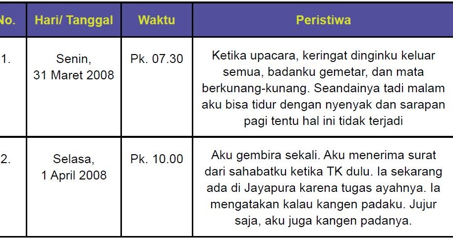 Detail Contoh Penulisan Buku Harian Nomer 19