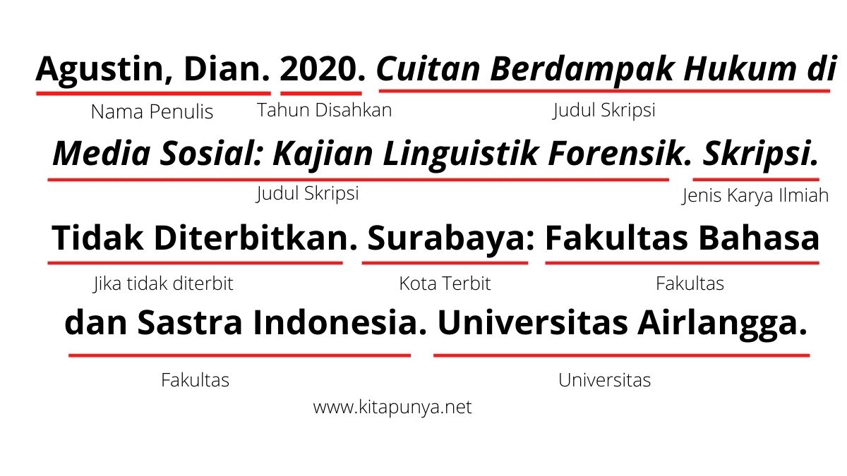 Detail Contoh Penulisan Daftar Pustaka Buku Nomer 53