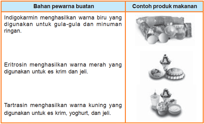 Detail Contoh Penyedap Alami Nomer 20