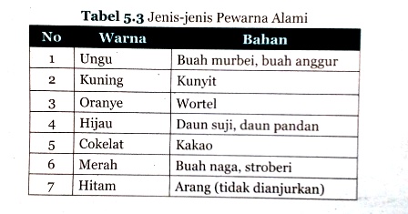 Detail Contoh Penyedap Buatan Nomer 27