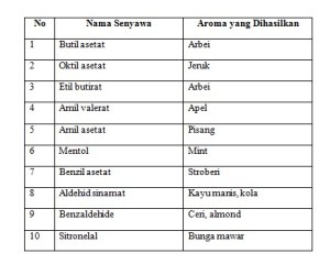 Detail Contoh Penyedap Buatan Nomer 35