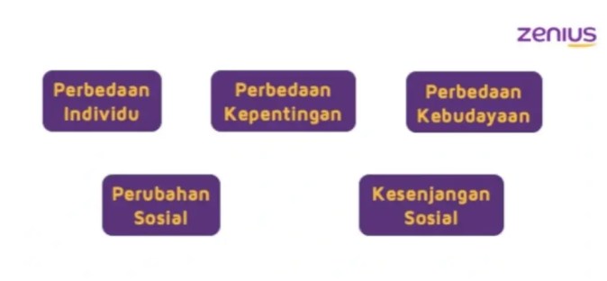 Detail Contoh Perbedaan Individu Nomer 38