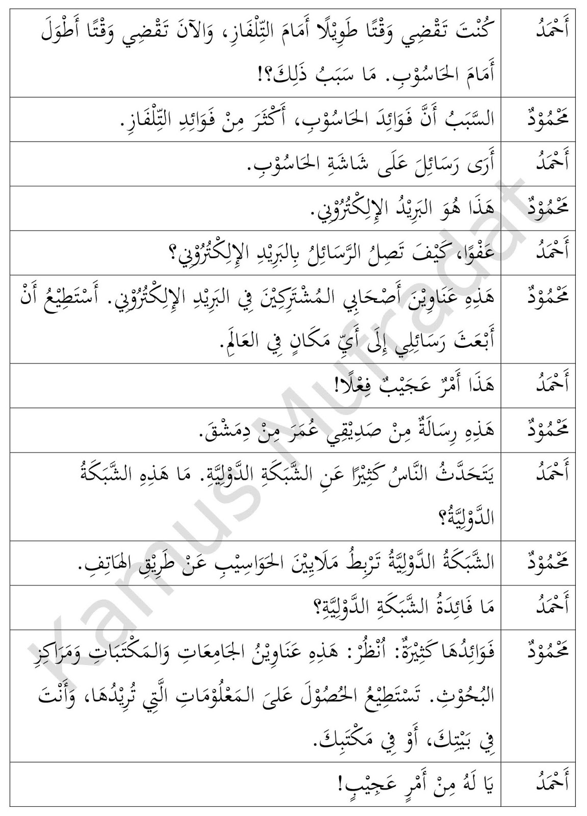 Detail Contoh Percakapan Bahasa Arab Perkenalan Nomer 50