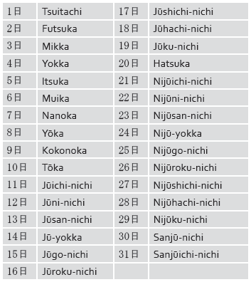 Detail Contoh Percakapan Bahasa Jepang Di Sekolah Nomer 11