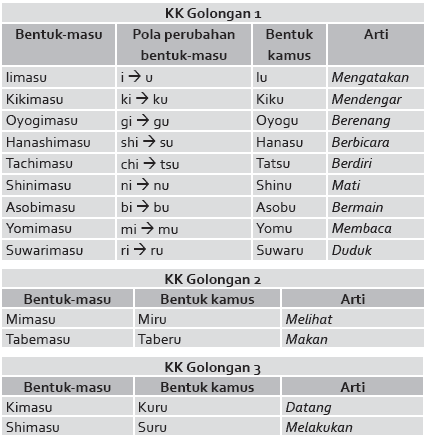 Detail Contoh Percakapan Bahasa Jepang Tentang Hobi Nomer 2