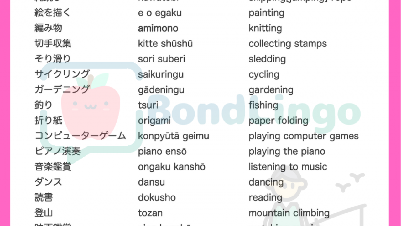 Detail Contoh Percakapan Bahasa Jepang Tentang Hobi Nomer 29