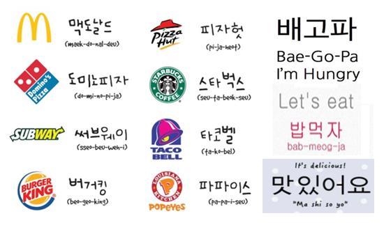 Detail Contoh Percakapan Bahasa Korea Nomer 19
