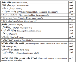 Detail Contoh Percakapan Dalam Bahasa Arab Nomer 27