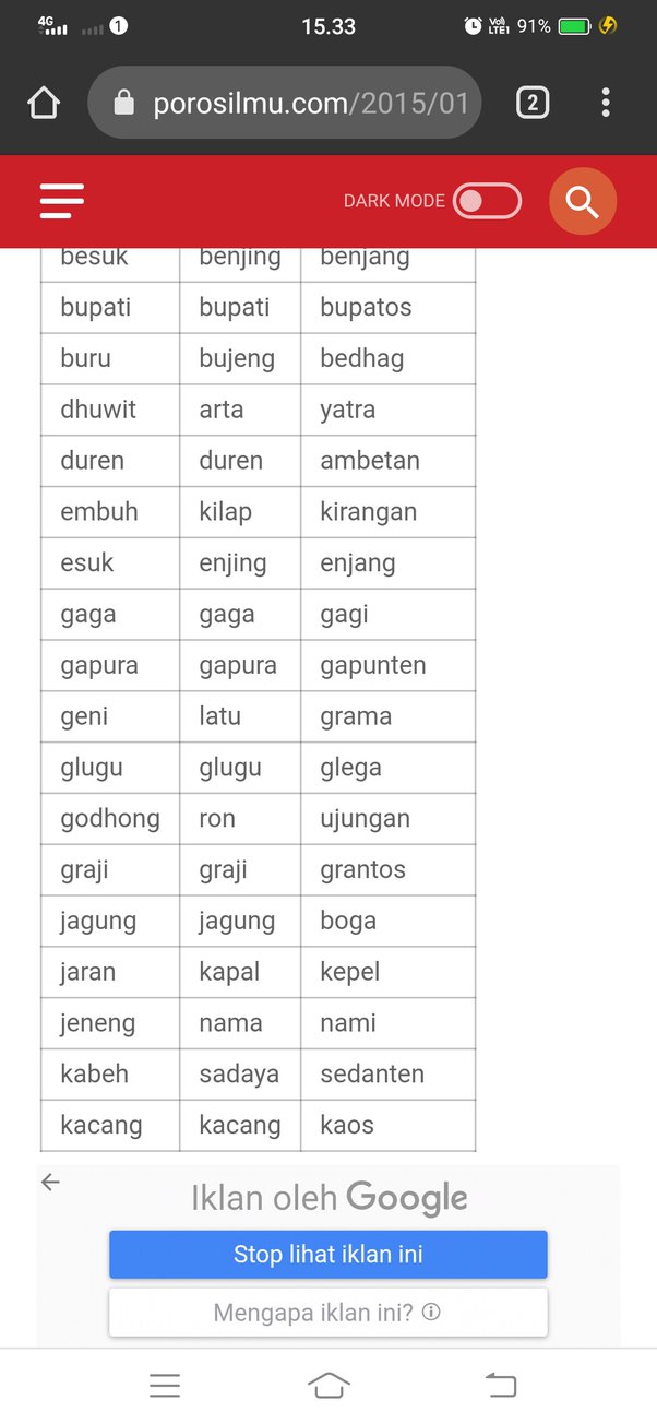 Detail Contoh Percakapan Dengan Calon Mertua Bahasa Jawa Nomer 51