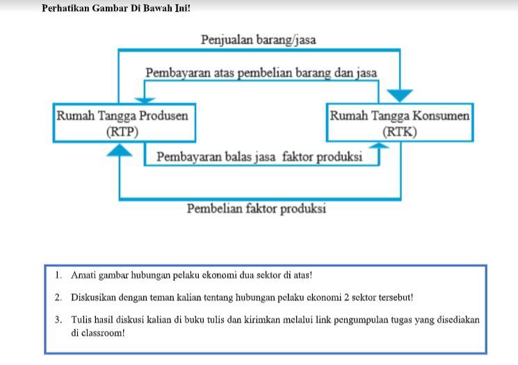 Detail Contoh Perekonomian 2 Sektor Nomer 12