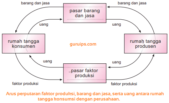 Detail Contoh Perekonomian 2 Sektor Nomer 3