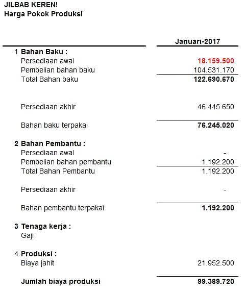 Detail Contoh Perhitungan Biaya Produksi Nomer 10