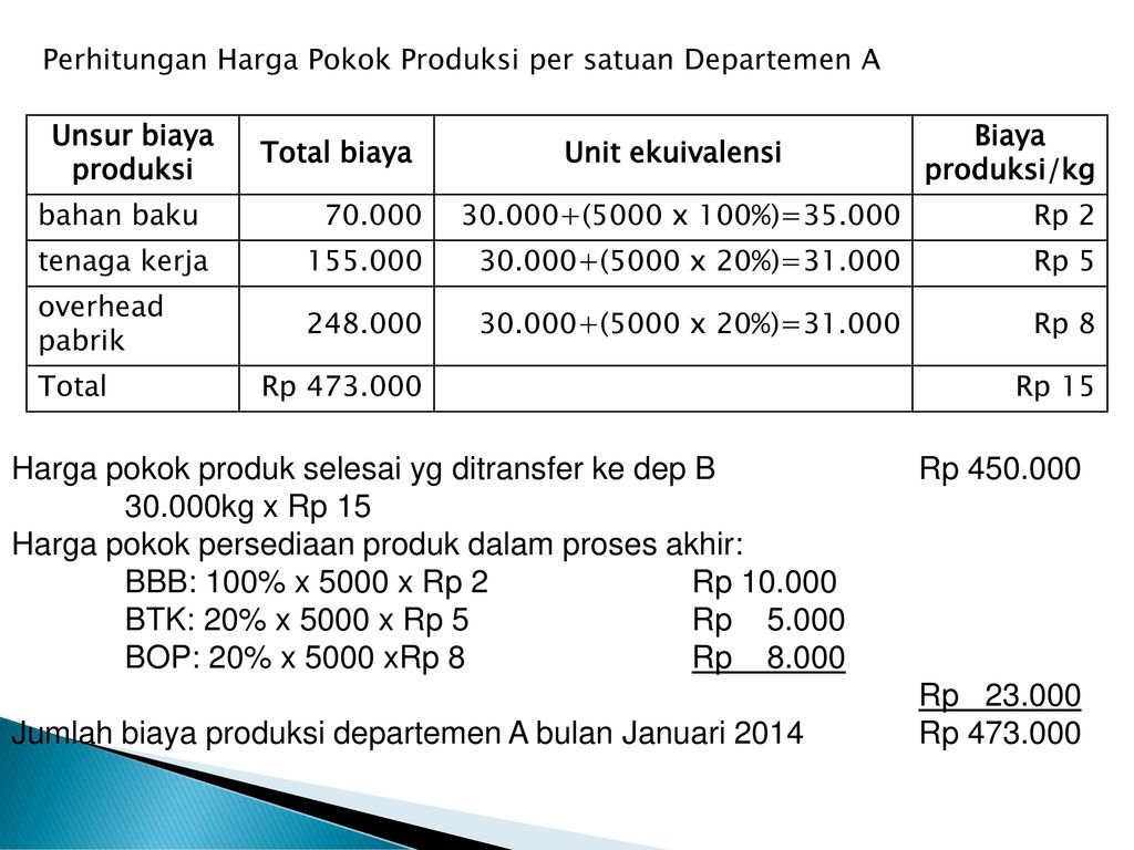 Detail Contoh Perhitungan Biaya Produksi Nomer 14