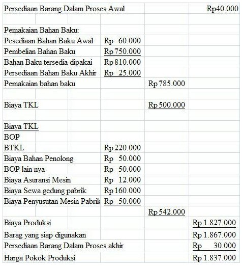 Detail Contoh Perhitungan Biaya Produksi Nomer 3