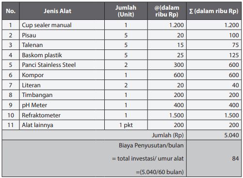 Detail Contoh Perhitungan Biaya Produksi Nomer 25