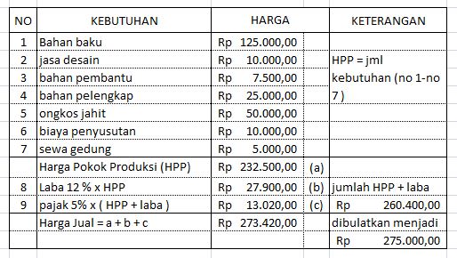 Detail Contoh Perhitungan Biaya Produksi Nomer 4