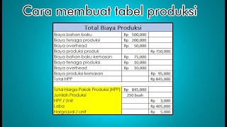 Detail Contoh Perhitungan Biaya Produksi Nomer 30