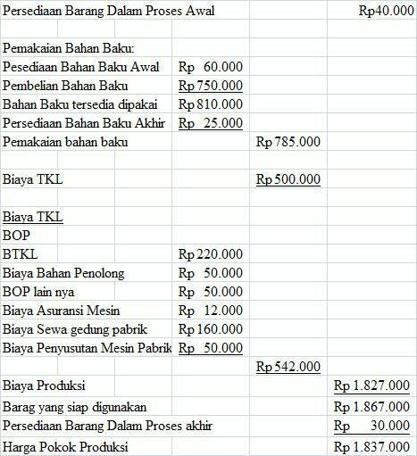 Detail Contoh Perhitungan Biaya Produksi Nomer 5