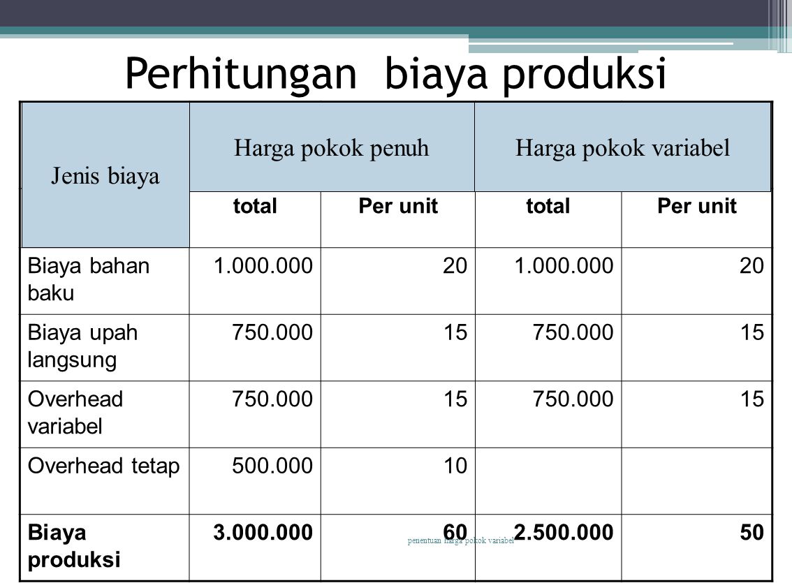 Detail Contoh Perhitungan Biaya Produksi Nomer 50