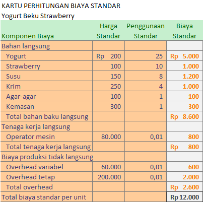 Detail Contoh Perhitungan Biaya Produksi Nomer 52