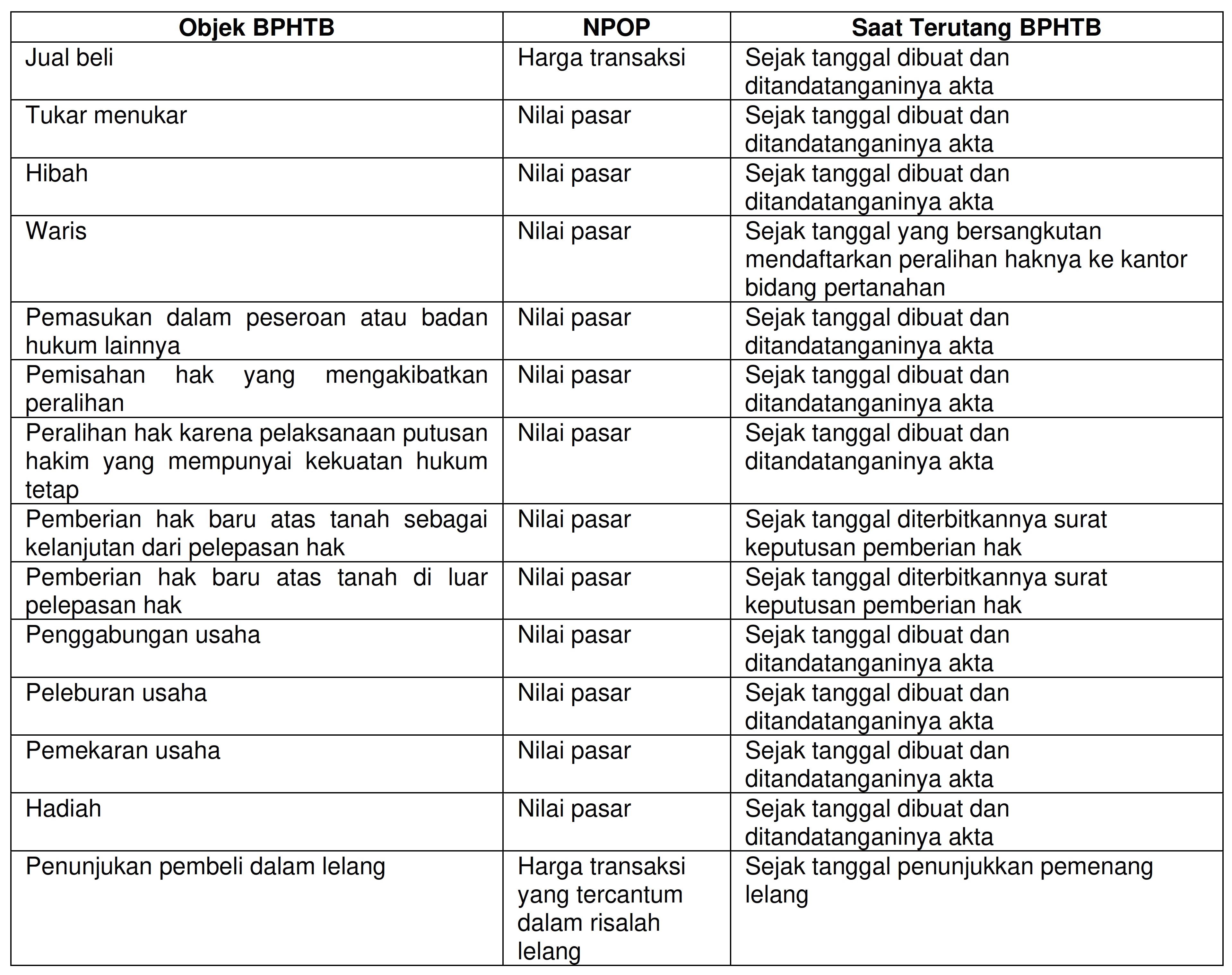 Detail Contoh Perhitungan Bphtb Nomer 31