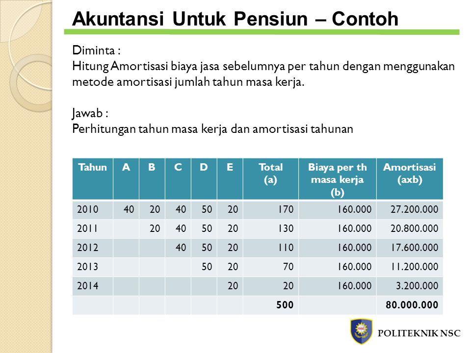 Detail Contoh Perhitungan Dana Pensiun Nomer 10