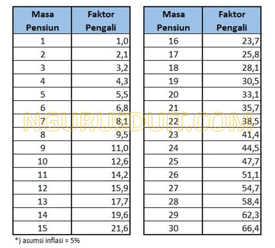 Detail Contoh Perhitungan Dana Pensiun Nomer 13