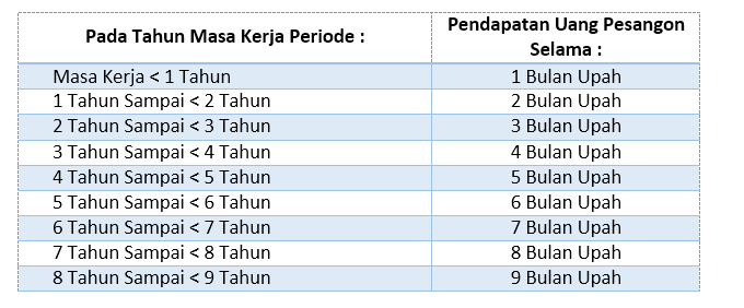 Detail Contoh Perhitungan Dana Pensiun Nomer 16