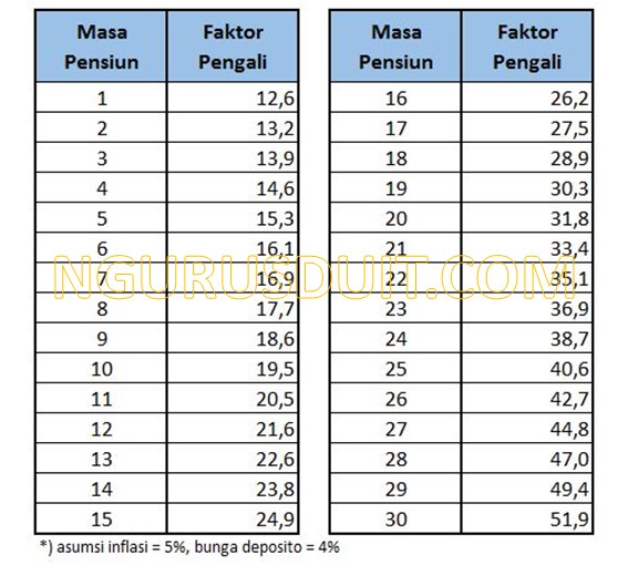 Detail Contoh Perhitungan Dana Pensiun Nomer 3