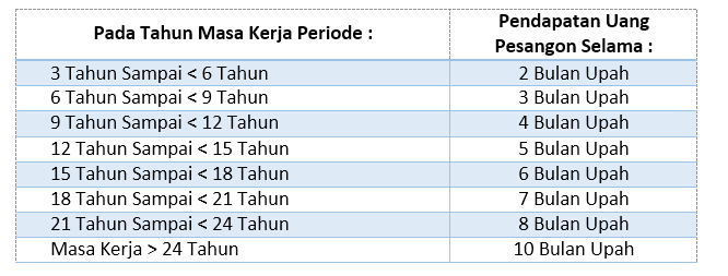 Detail Contoh Perhitungan Dana Pensiun Nomer 19