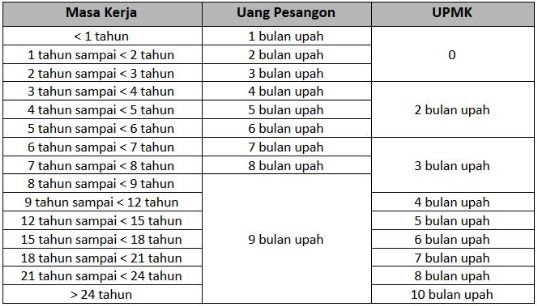 Detail Contoh Perhitungan Dana Pensiun Nomer 23