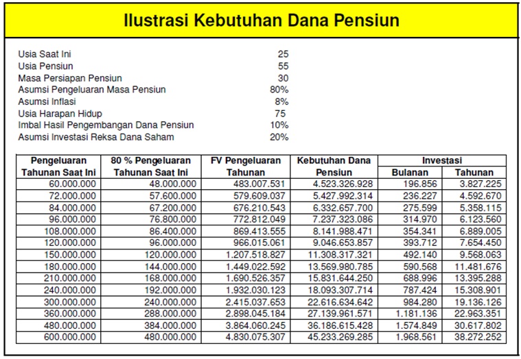 Detail Contoh Perhitungan Dana Pensiun Nomer 5