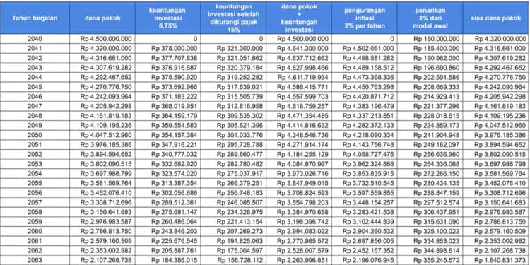 Detail Contoh Perhitungan Dana Pensiun Nomer 7