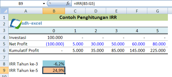 Detail Contoh Perhitungan Irr Nomer 9