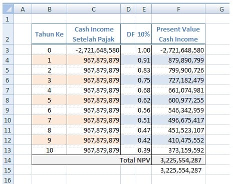 Detail Contoh Perhitungan Irr Nomer 47