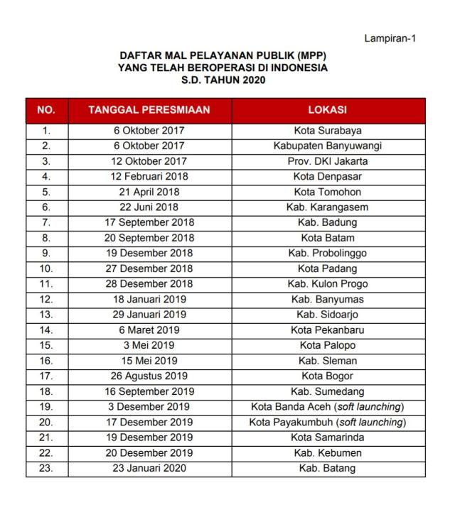 Detail Contoh Perhitungan Jasa Pelayanan Kesehatan Terlampir Nomer 7