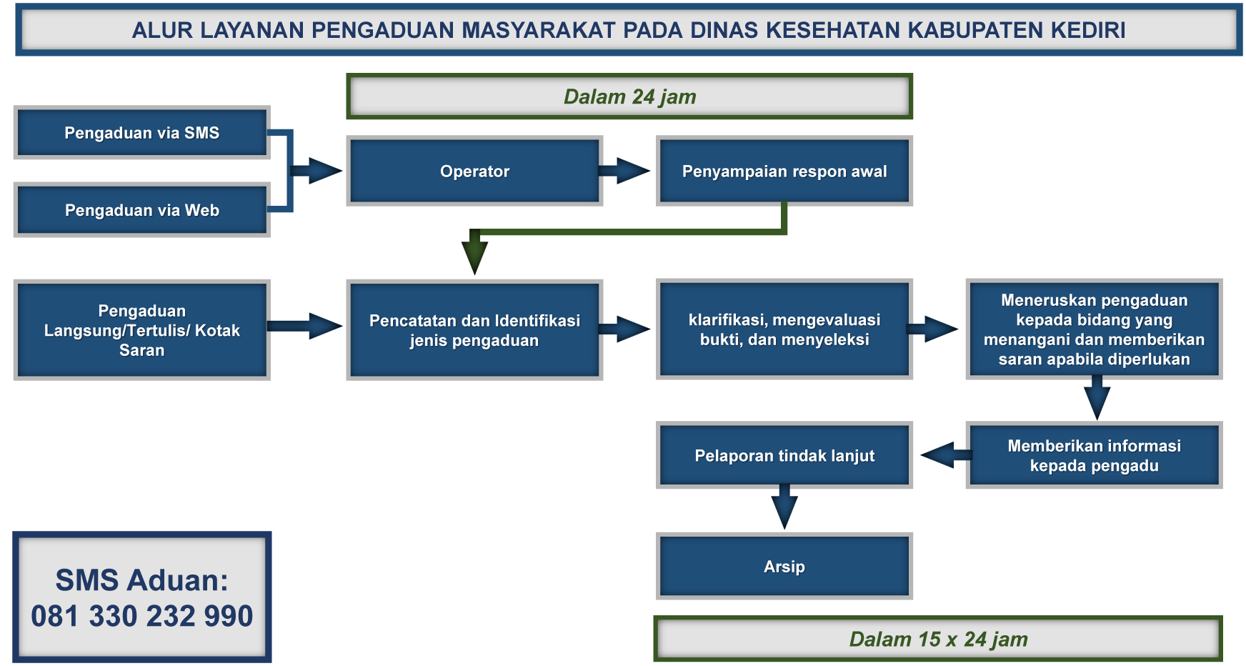 Detail Contoh Perhitungan Jasa Pelayanan Kesehatan Terlampir Nomer 18