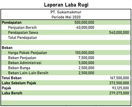 Detail Contoh Perhitungan Laba Rugi Nomer 11