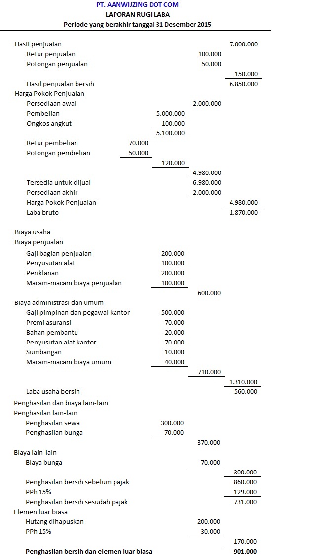 Detail Contoh Perhitungan Laba Rugi Nomer 36