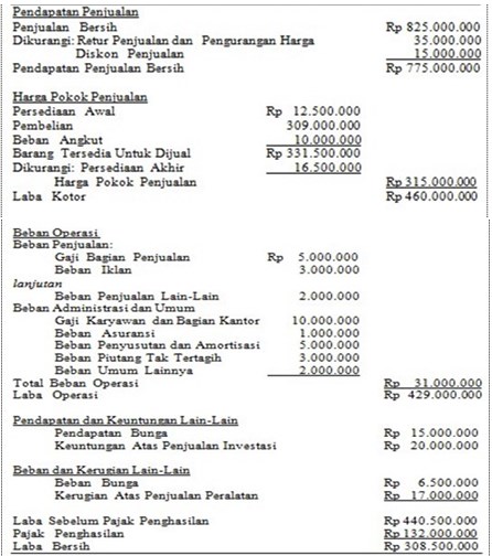 Detail Contoh Perhitungan Laba Rugi Nomer 4