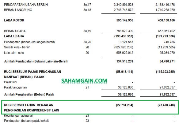 Detail Contoh Perhitungan Laba Rugi Nomer 42