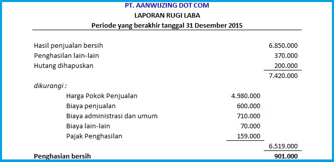 Detail Contoh Perhitungan Laba Rugi Nomer 51