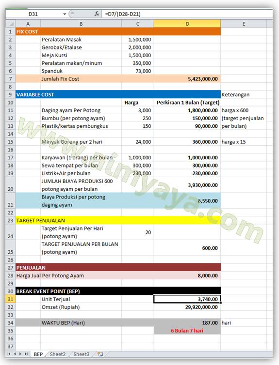 Contoh Perhitungan Omset - 55+ Koleksi Gambar