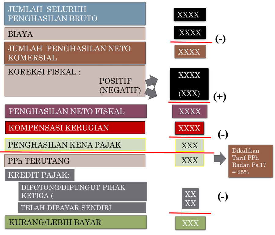 Detail Contoh Perhitungan Pajak Nomer 18